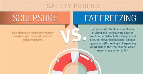 SculpSure vs. Coolsculpting: What Is the Difference & Which is Better?