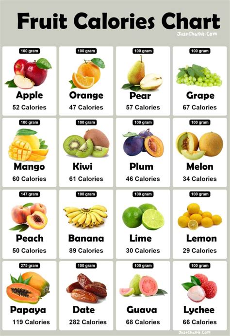 Fruit Nut Chart