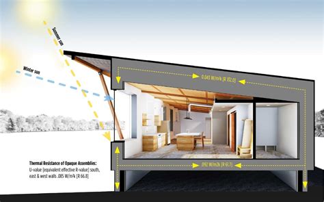 The Essentials of Passive Solar Home Design | Solar.com