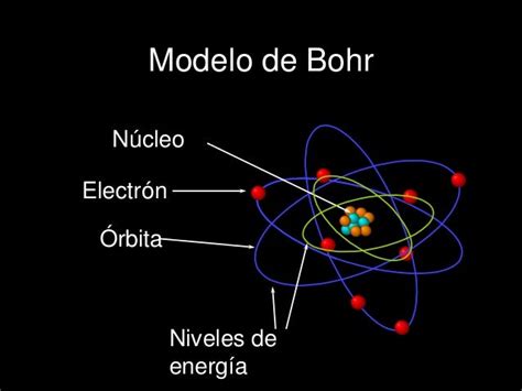 Modelo atómico de bohr animado.ok