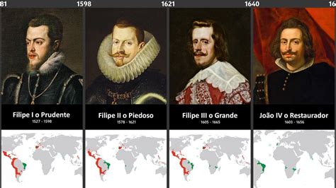 Timeline of the Rulers of Portugal - YouTube