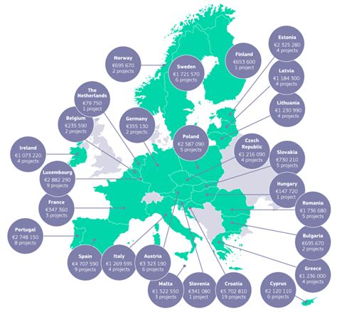 Connecting Europe Facility 2014-2020 contributing to cybersecurity in ...