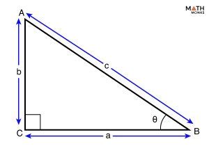 Pythagorean Identities - Definition, List, Formula, & Examples