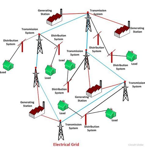 Home Solar Panel: Must Know Building Electrical Power Grid System Article