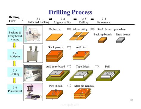 Pcb fabrication-process