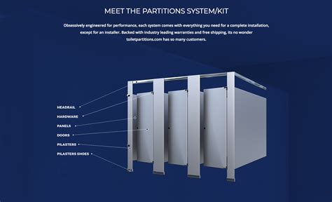 What are Toilet Partitions? - Toilet Partitions