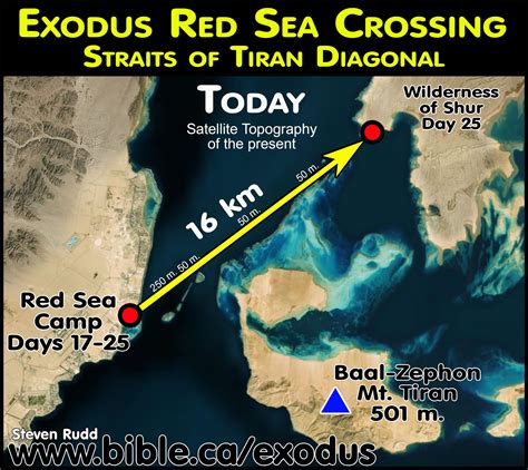 The Exodus Route: Red Sea Camp at the Straits of Tiran