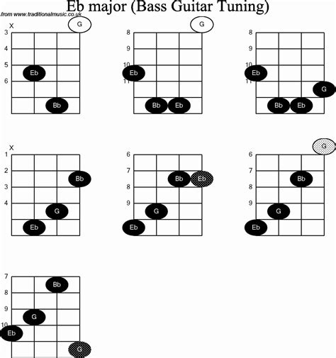 Free Printable Bass Guitar Chord Chart - Free Printable