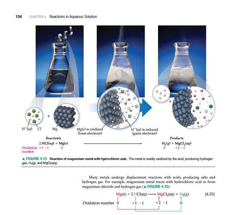 Magnesium Reacts With Hydrochloric Acid