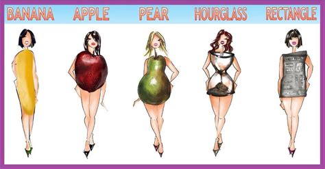 What is the rarest body shape?