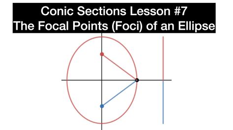 Foci - Foci And The Definitions Of Ellipses And Hyperbolas Video Lesson ...