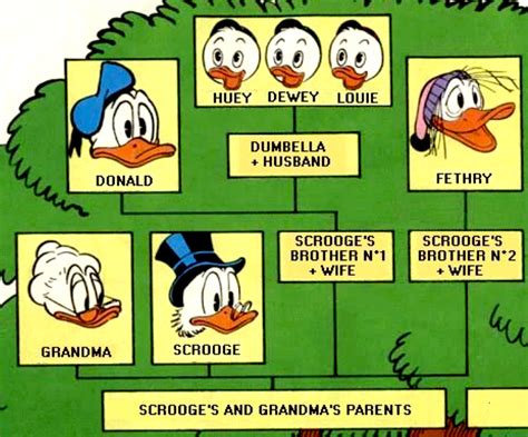 Mr McDuck | Scrooge McDuck Wikia | Fandom