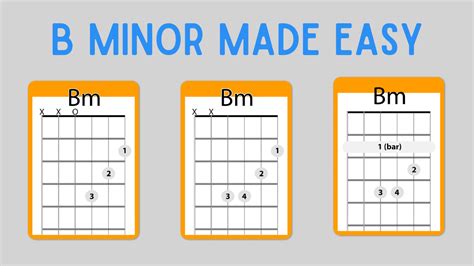 B Guitar Chord Easy