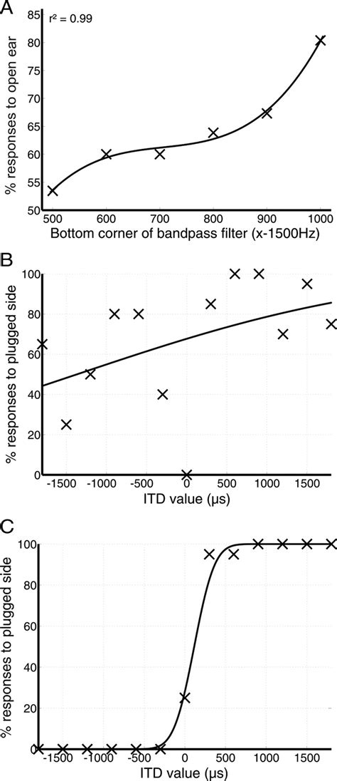 Characterizing the impact of the occlusion effect caused by bone ...