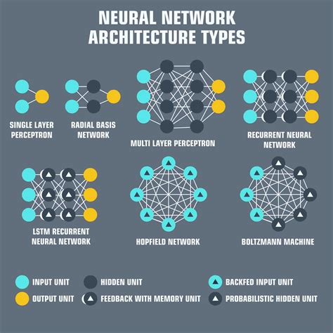 Neural networks – Amenys Ltd