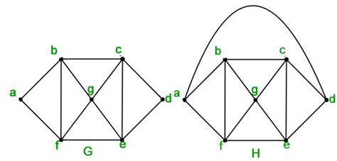 bipartite planar graph