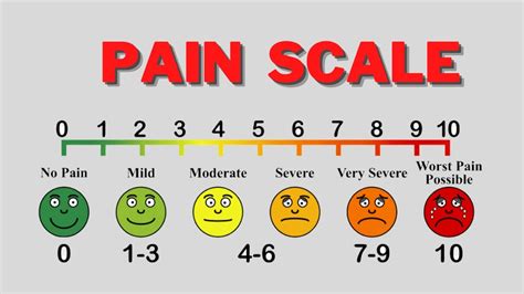 Flacc Pain Scale Chart Printable