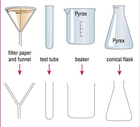 Drawing Of Laboratory Equipment - Set Laboratory Equipment Vector Hand ...