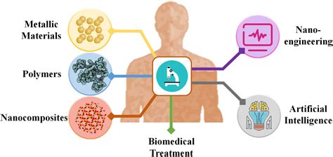 【めての】 天Kobo電子書籍ストア: Nanotechnology for Biomedical Imaging and ...