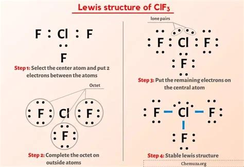 Structure de Lewis ClF3 en 6 étapes (avec images) - Chemuza