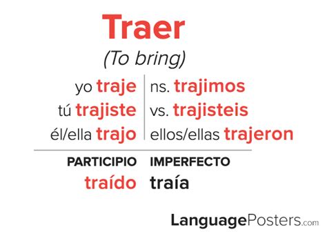 Spanish Irregular Preterite Verb Conjugation Chart - Infoupdate.org