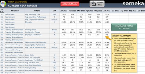 HR KPI Dashboard Excel Template Employee KPI Spreadsheet, 51% OFF