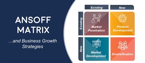 Complete Guide to Ansoff Matrix Model & Business Growth Strategies ...