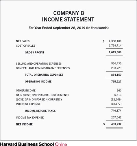 How to Prepare an Income Statement | HBS Online