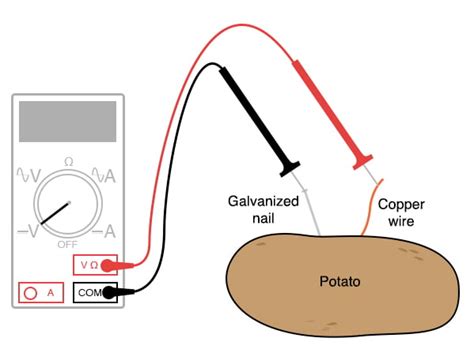 DC Lab - Potato Battery | DC Circuit Projects | Electronics Textbook