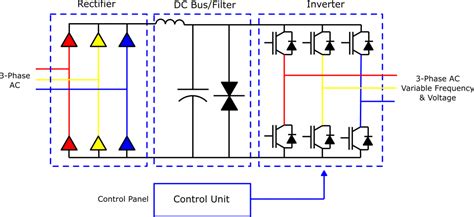 What Does VFD Stand For and What Does it Do? | DO Supply Blog