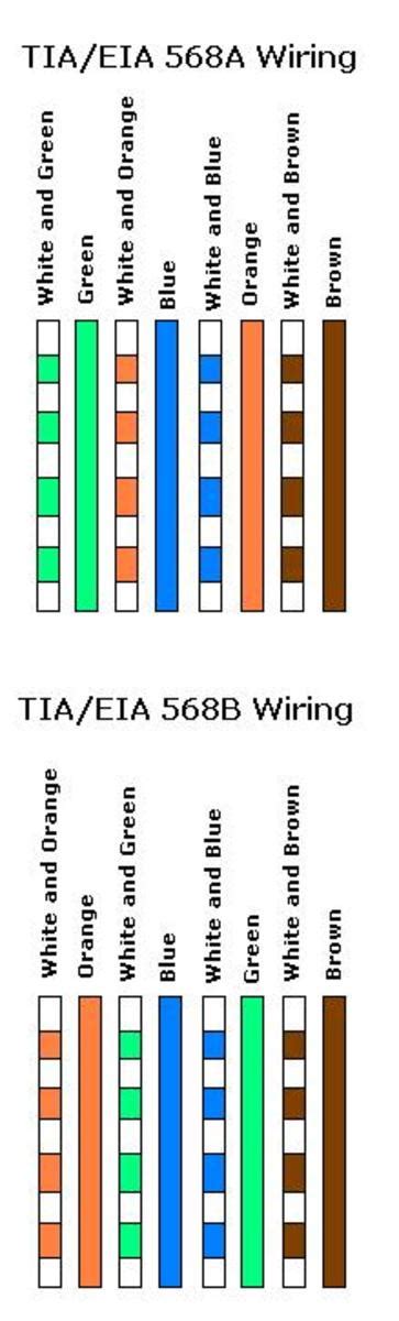 Cat 6 Cat6 Cable Color Code