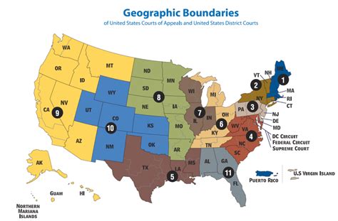 United States Circuit Courts