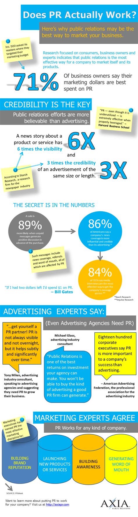 Public Relations Blog, topics and trends for the PR industry | infographics