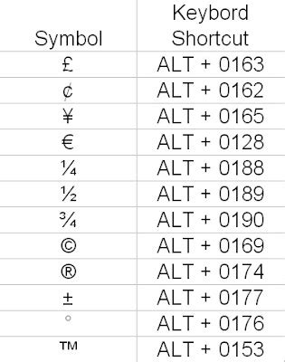 Ass Fancy Out codes for keyboard symbols Nest Botanist Oppressor