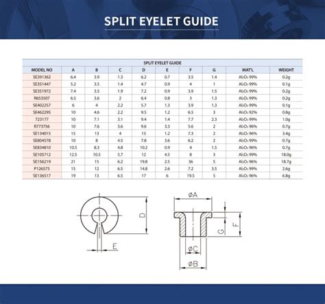 EYELET GUIDE – LOOKTECH