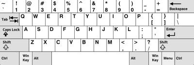 QWERTY - Wikiwand