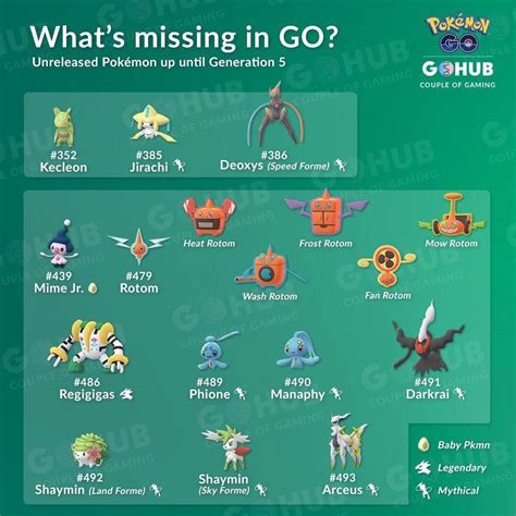 Pin by Joshua Pineda on Pokémon go | Pokemon go, Pokemon, Pokemon memes