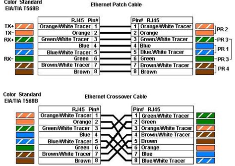 How Connect A Connector To Cat6e Cable