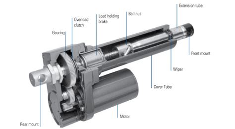 Linear Actuator Design Training | Thomson