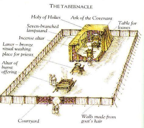 Tabernacle Drawing at GetDrawings | Free download