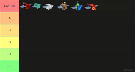 Best Mythic Bee (Tier List) | Fandom