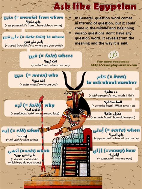 Ask like Egyptian and learn their dialect [with quiz] #learn_Arabic # ...