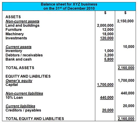 P L Management Balance Sheet Format In Sinhala Financial Statement ...