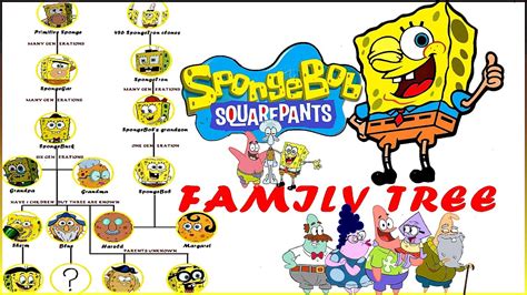 The Complete SpongeBob SquarePants Family Tree - YouTube