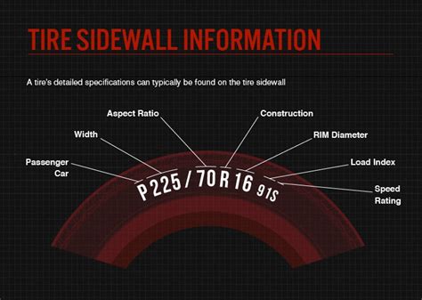 Tire Speed Rating: What You Need to Know