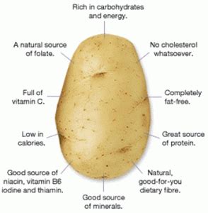 The Crème Royale Facts – Nutritional Information | Creme Royale Potato