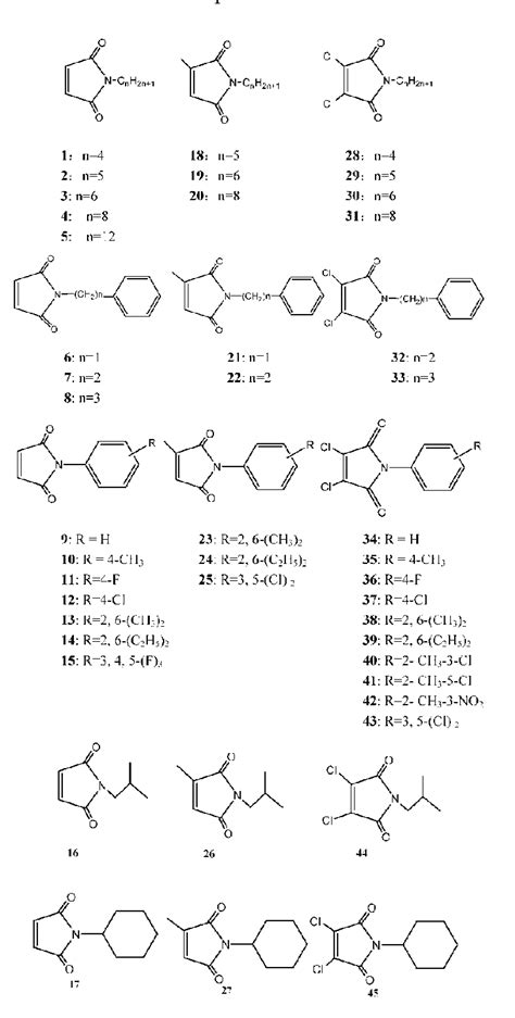 Chemical structures of the studied N-substituted maleimides. Chemical ...