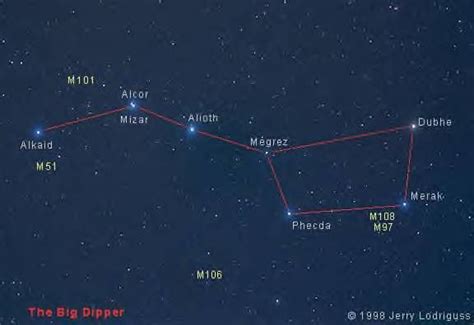 THE BIG DIPPER STAR MAP..............7 | Big dipper, Constellations, Dipper