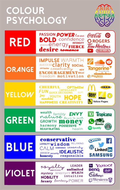 color-psychology-infographic - Graphic Plus Media | Colour psychology ...