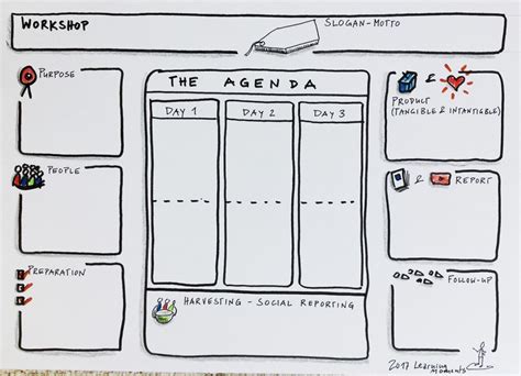 The Workshop Agenda Shaper A Template For A Visual Workshop Agenda ...